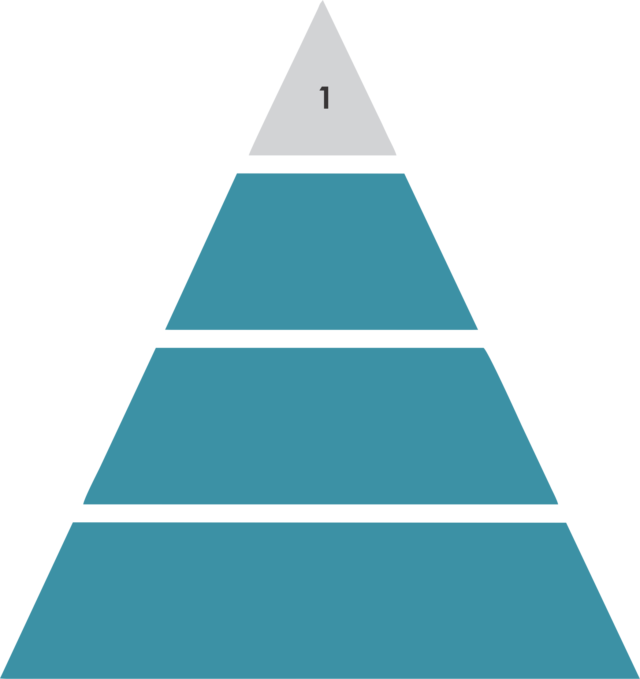 ranking pyramid Tier 1