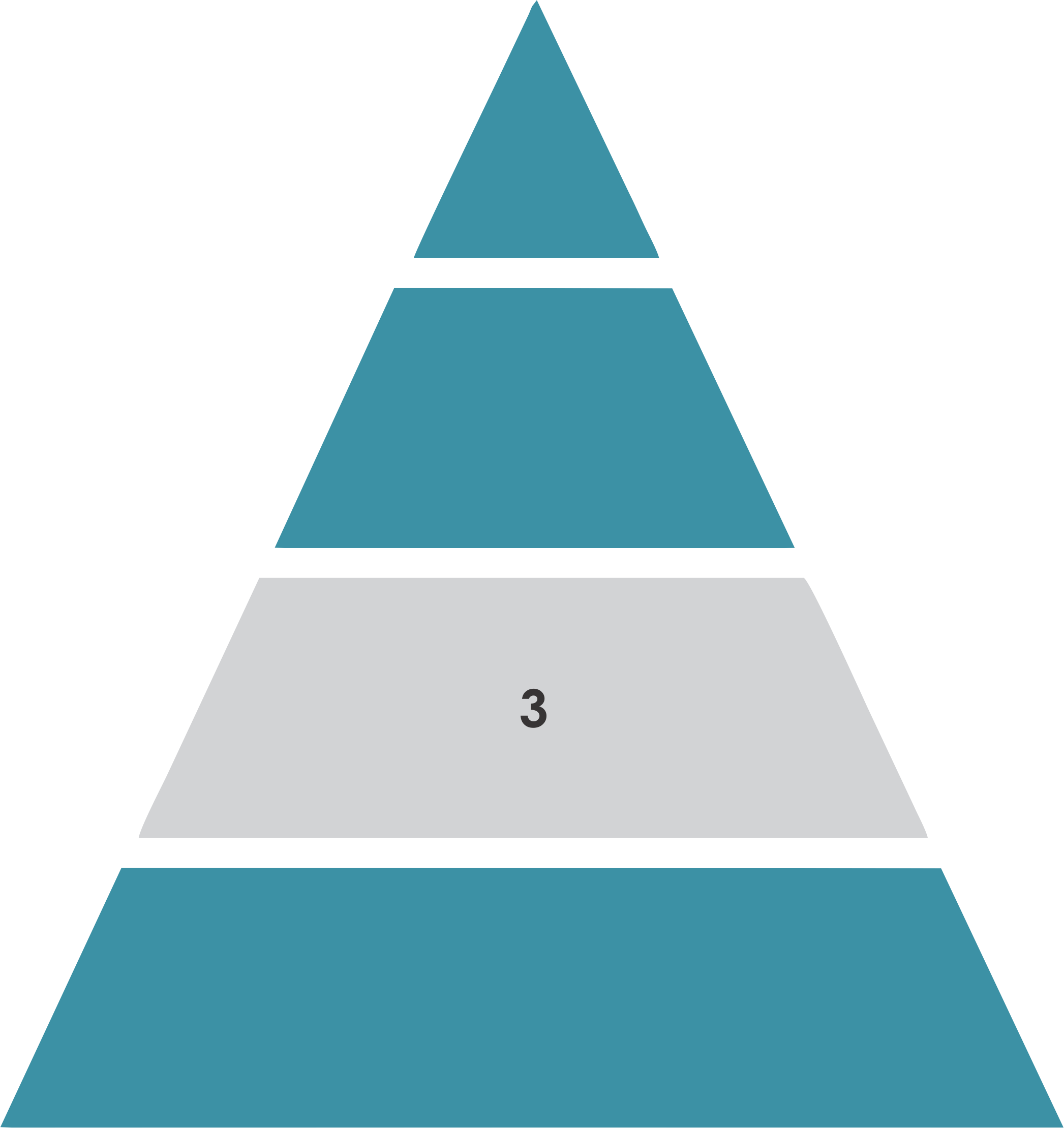ranking pyramid Tier 3