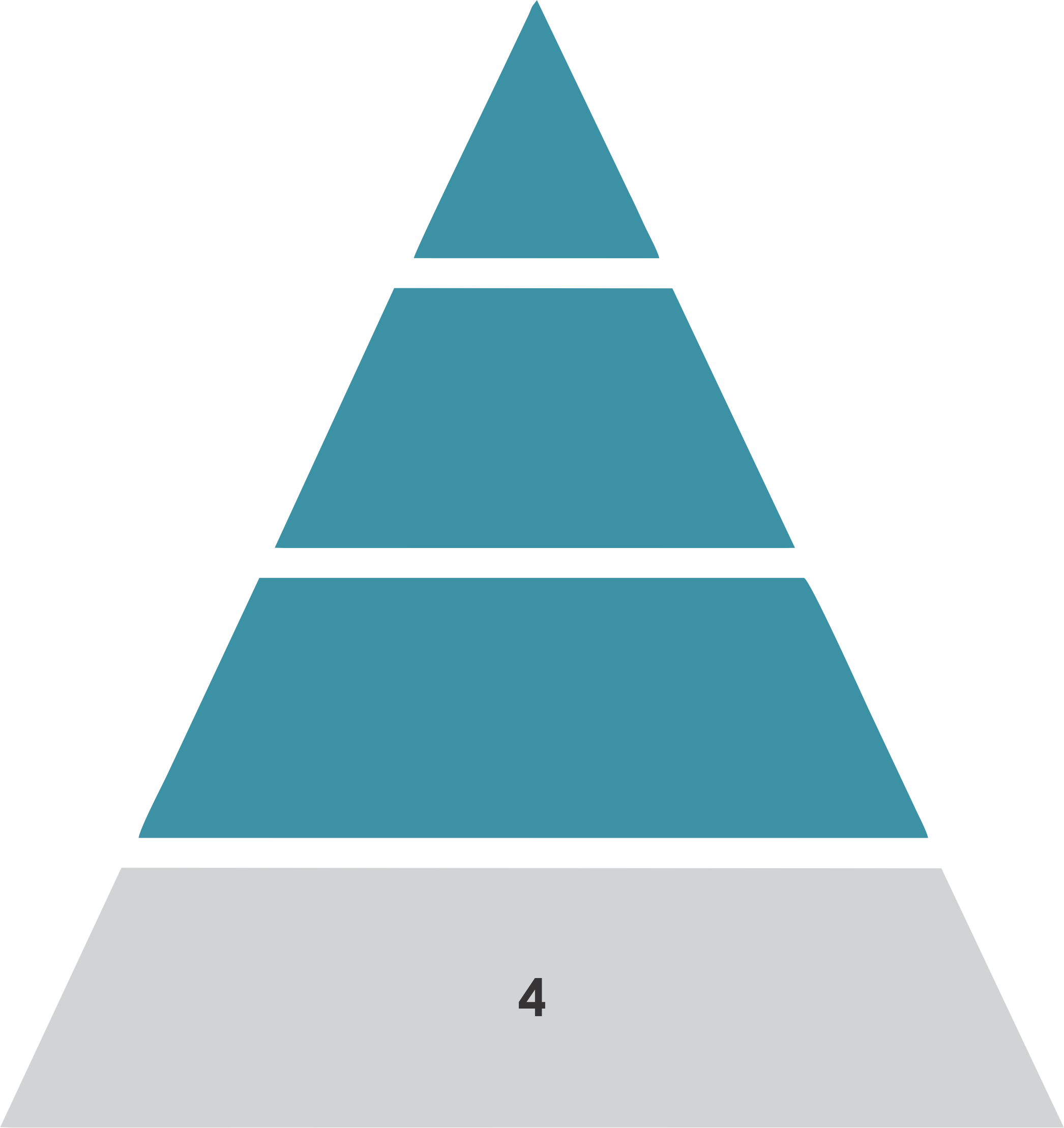 ranking pyramid Tier 4