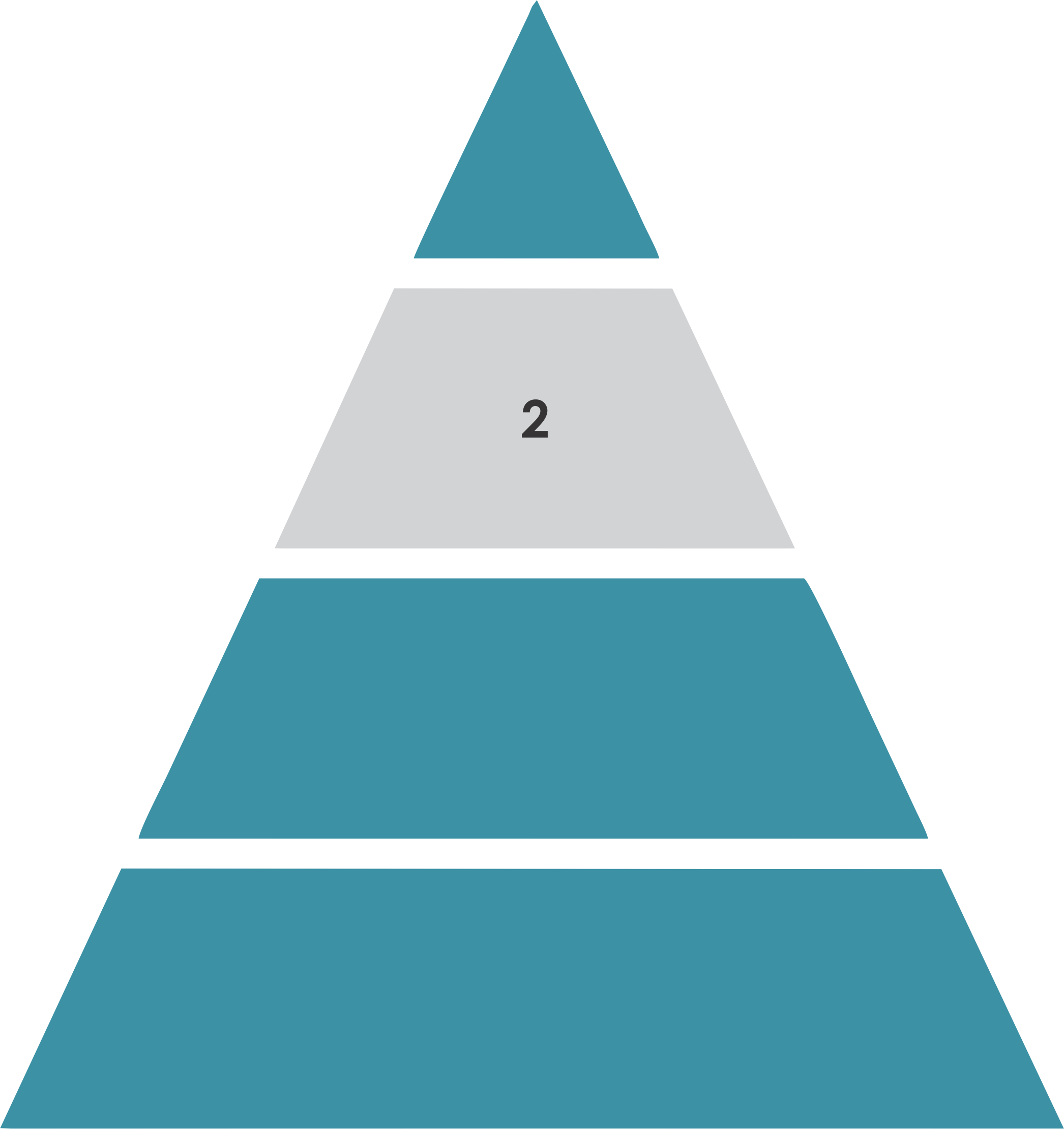 ranking pyramid Tier 2